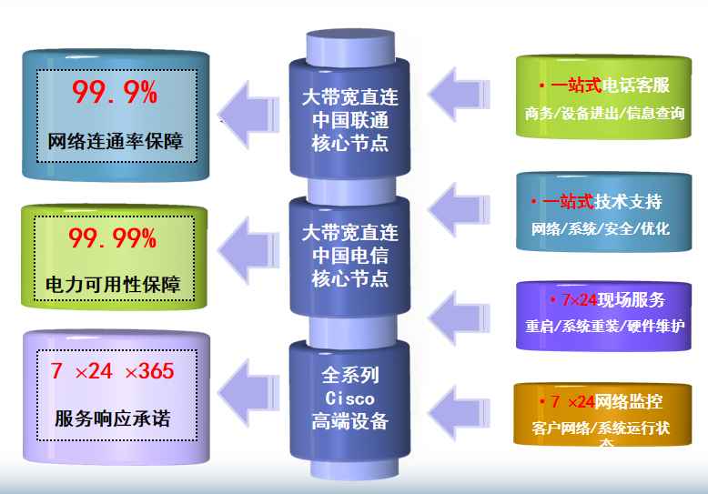 沭阳机房网络